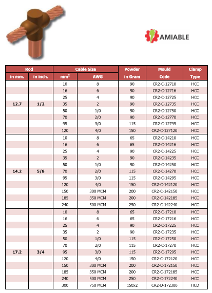 CR2-Exothermic-Welding-Cable-To-Rod-TEE-T-Joint-Graphite-Mold-Manufacturer-And-Exporter